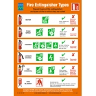 Safety Posters - Informational