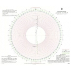 Astronomical Charts