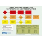 I969E - GMDSS Operating Guidance Card